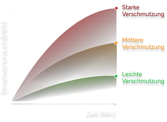 Dreame Z30 Pro Aqua-A Stielstaubsauger mit Nassreinigungsfunktion passt Saugleistung automatisch an drei Verschmutzungsgrade an