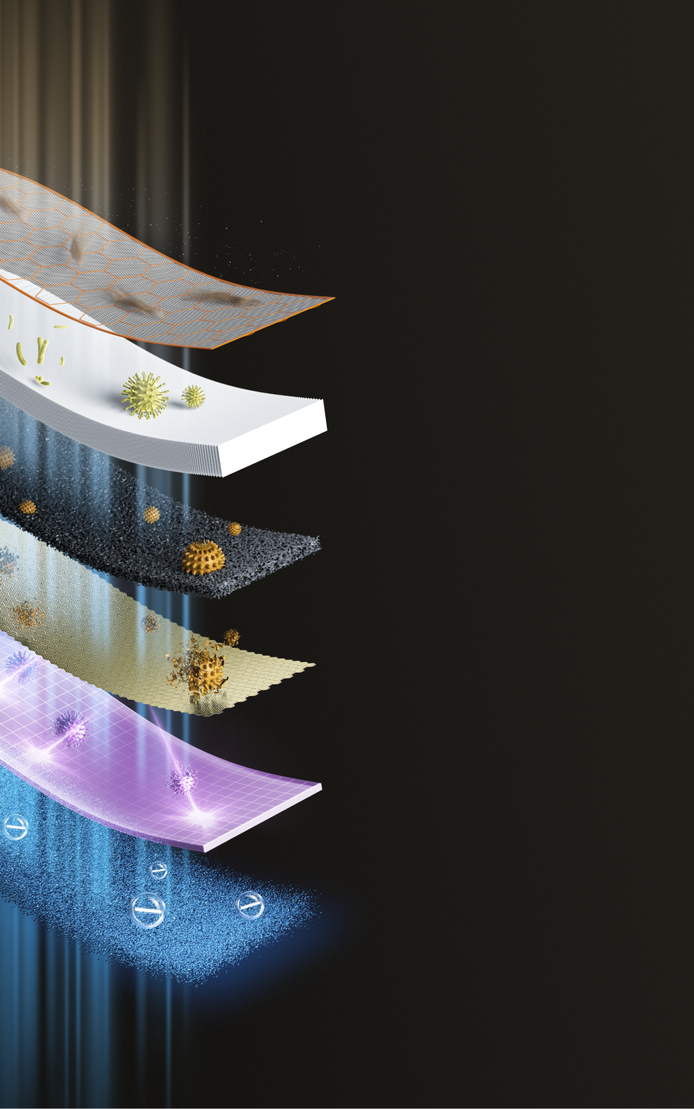 Sechsstufige Tiefenfiltration