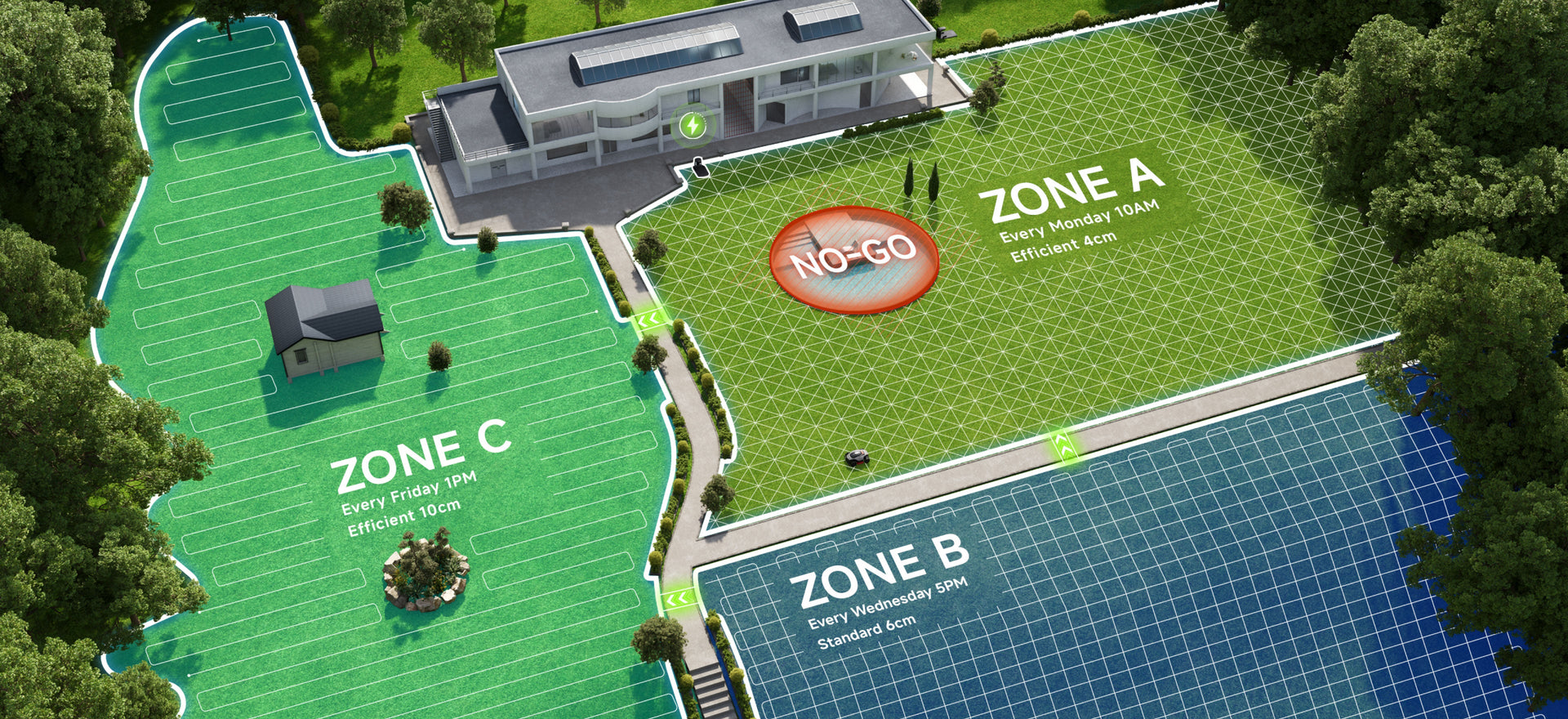 Zonen beherrschen, Go & No-Go