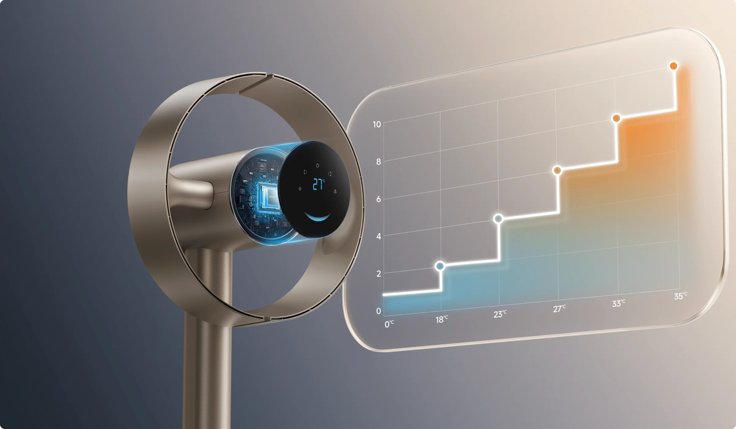 Dreame MF10 Flügelloser Ventilator: integrierter Temperatursensor passt den Luftstrom bei steigenden Raumtemperaturen automatisch an.