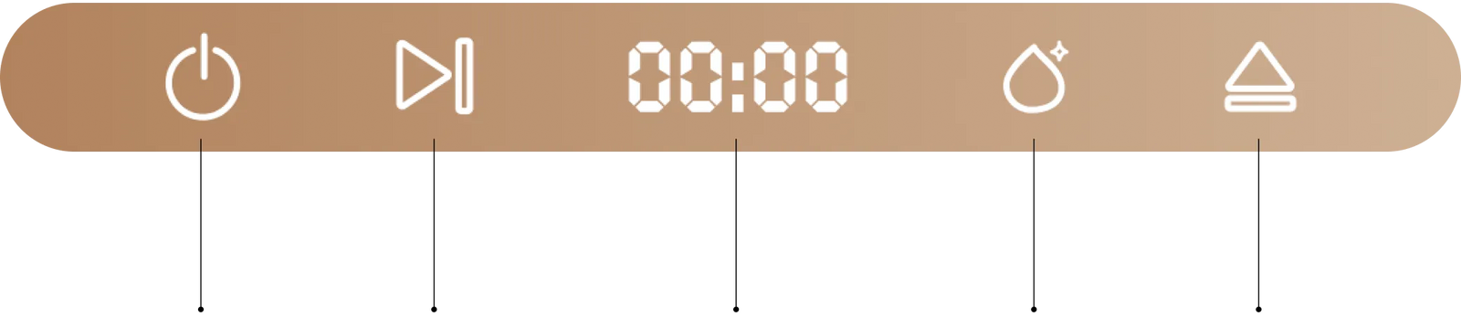 Der Dreame SF-25 verfügt über ein intuitives Touch-Bedienfeld mit Funktionen für Ein/Aus, Reinigung, Pause und Sicherheitsverriegelung.
