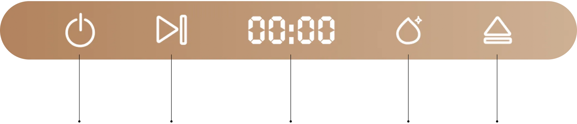 Der Dreame SF-25 verfügt über ein intuitives Touch-Bedienfeld mit Funktionen für Ein/Aus, Reinigung, Pause und Sicherheitsverriegelung.
